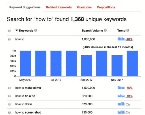 Keyword is a free tool used to search keywords across sites such as Google, YouTube, Bing, and more.