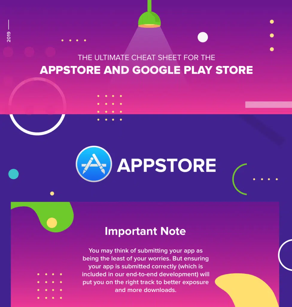 App Submission Cheat Sheet 2020 [Infographic]