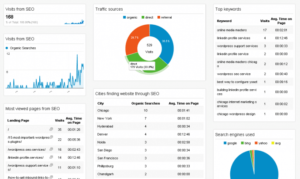 customer acquisition - monitor website traffic