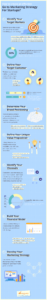 Market Strategy for startups - infographic