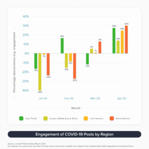 Marketing strategy - Covid-19 post engagement