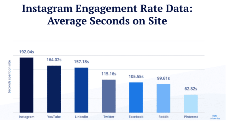 social media engagement rate stats