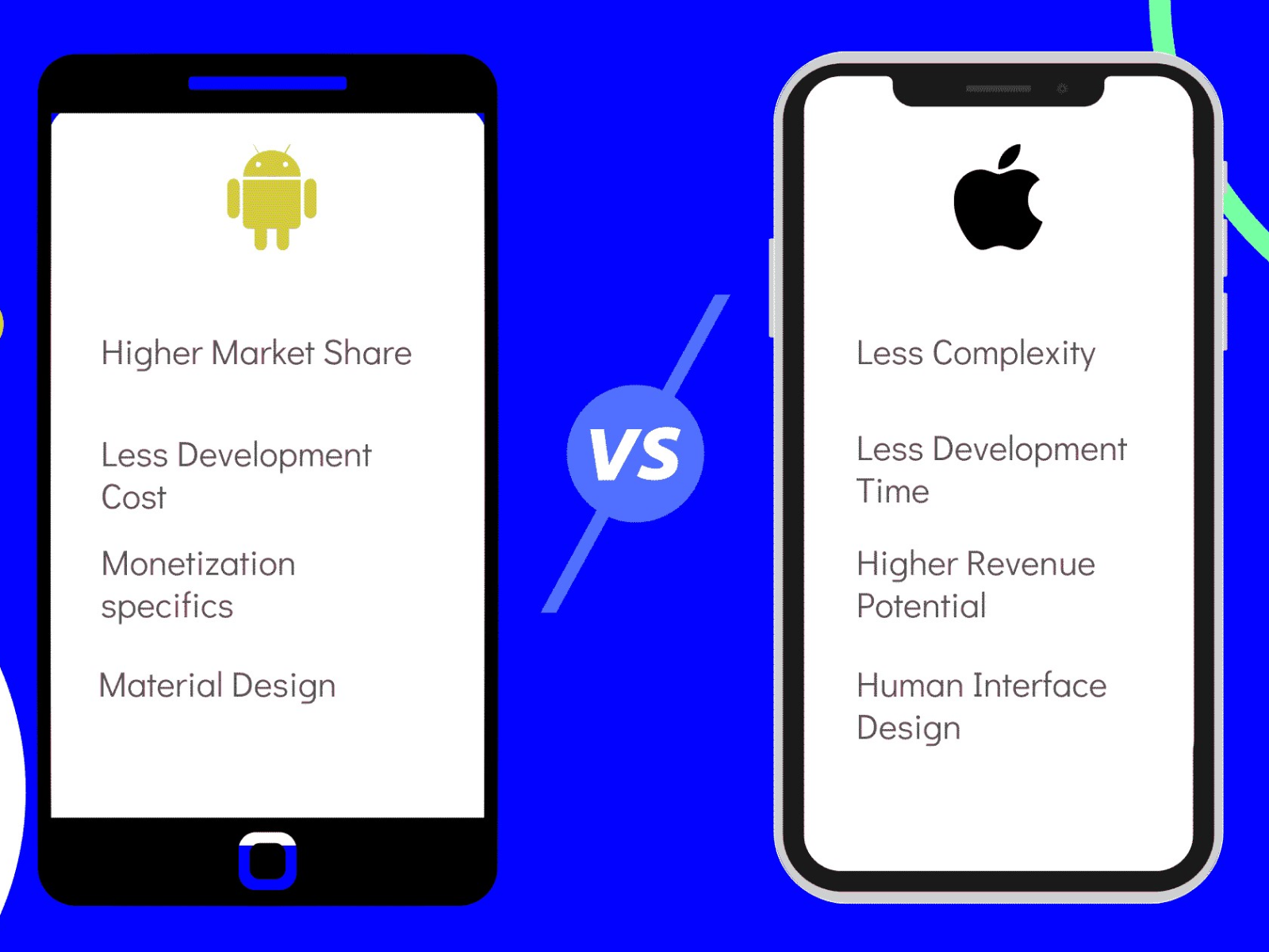 iOS Vs Android Mobile App Development – Key Differences