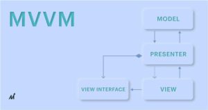App architecture - MVVM