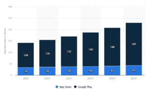 number of apps on app store and play store