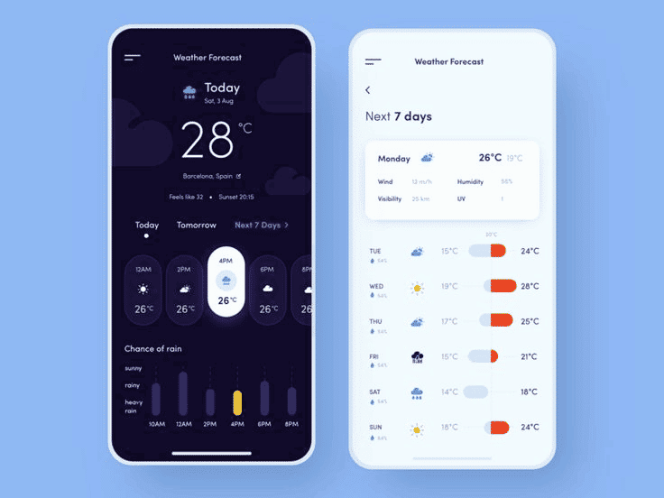 travel app ideas - weather app