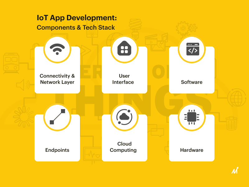 IoT App Development: Components & Tech Stack