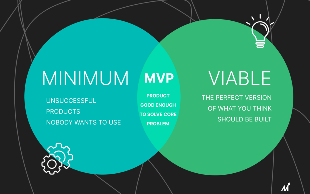 Top 10 Successful MVP Examples For Product Development
