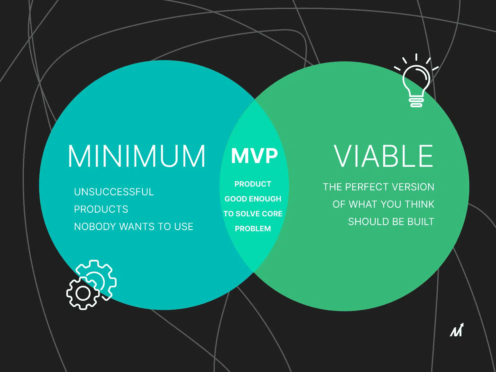 Top 10 Successful MVP Examples For Product Development