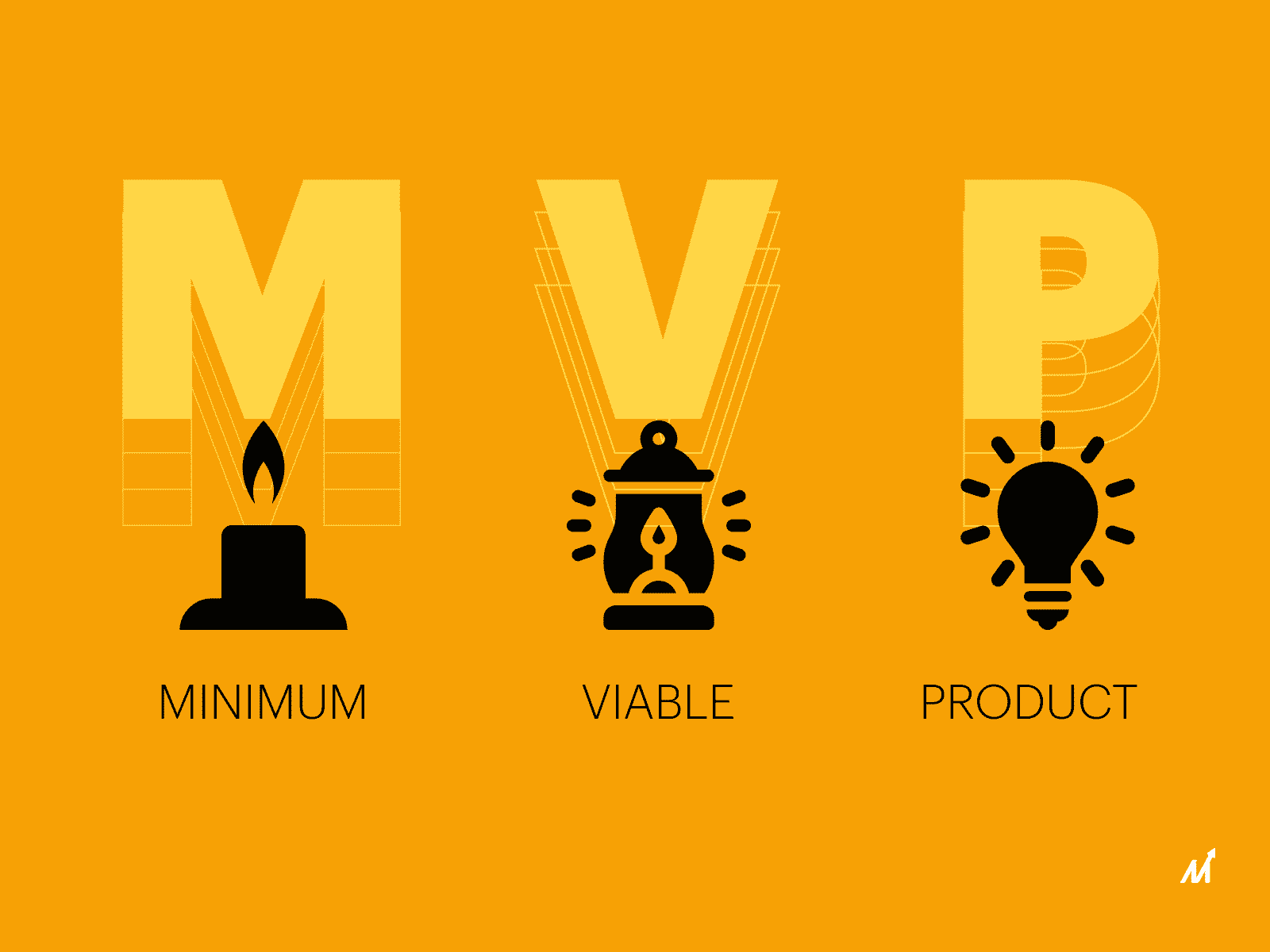 MVP development