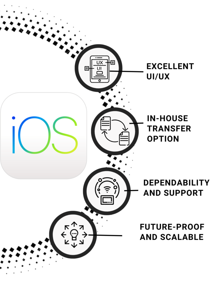 Benefits-iPhone App Development