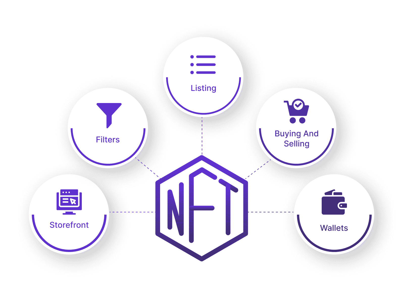NFT Marketplace Development: Features