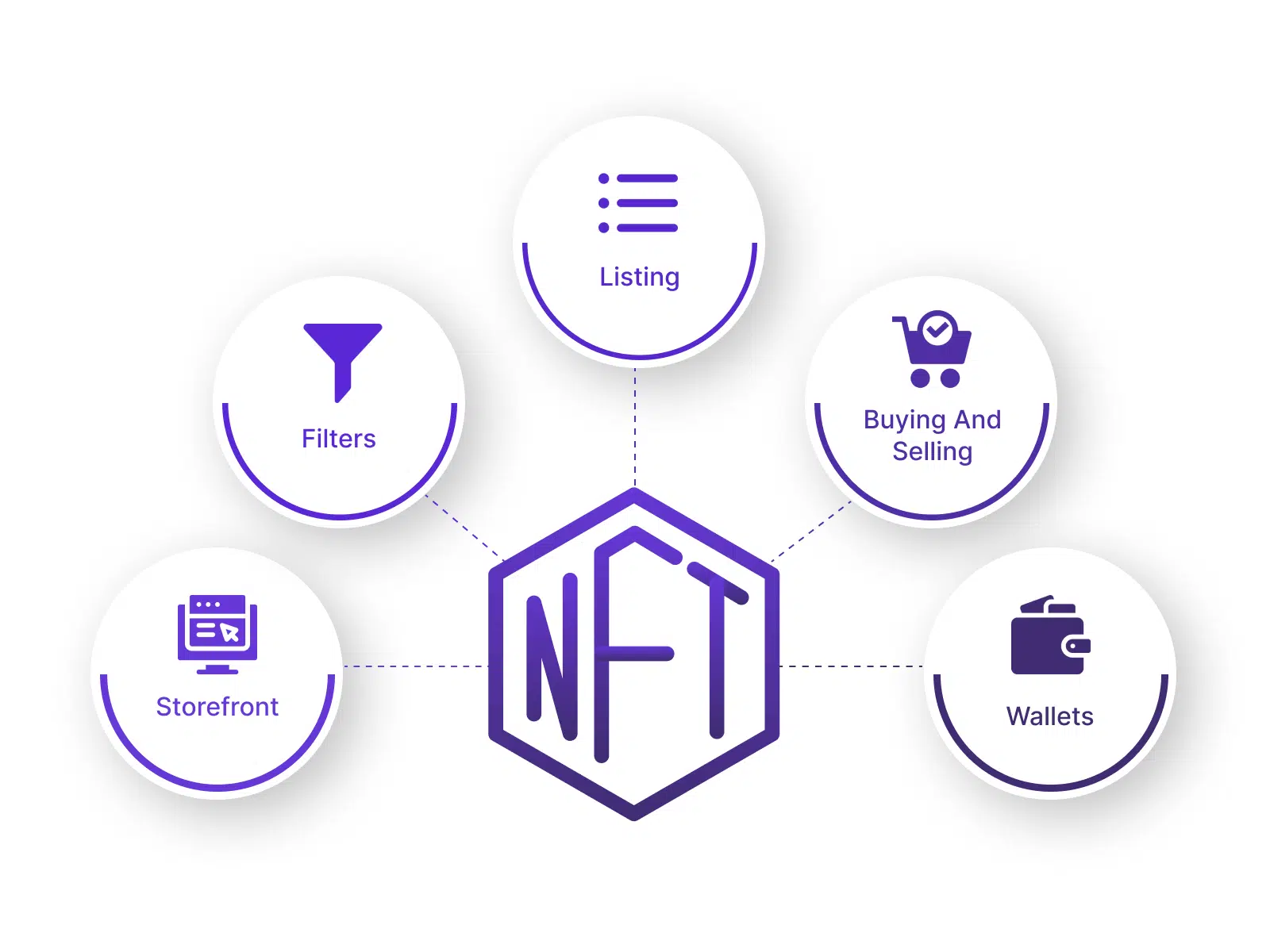NFT Marketplace Development: Features