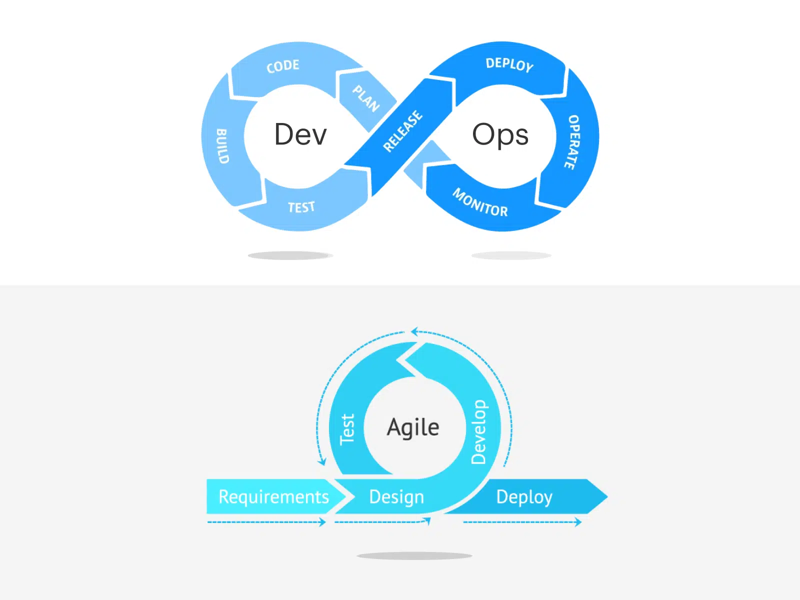 DevOps vs Agile App Development
