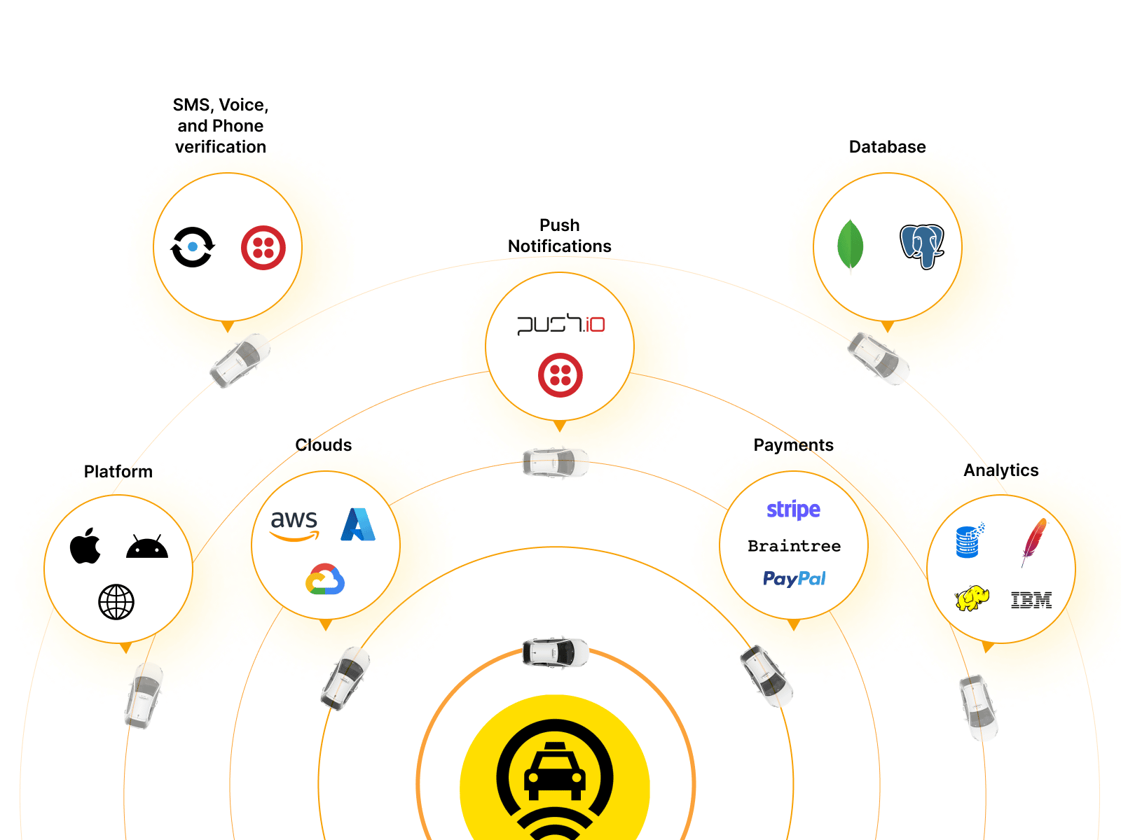 Taxi Booking App Development: IOS/Android Platforms