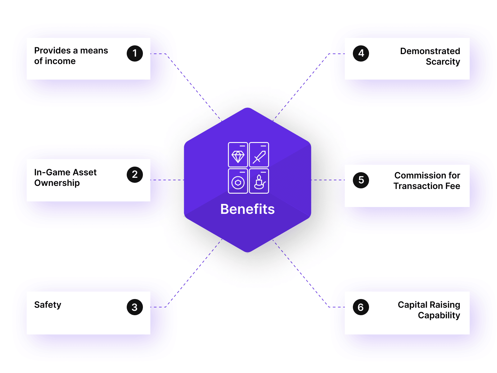 NFT gaming: Benefits
