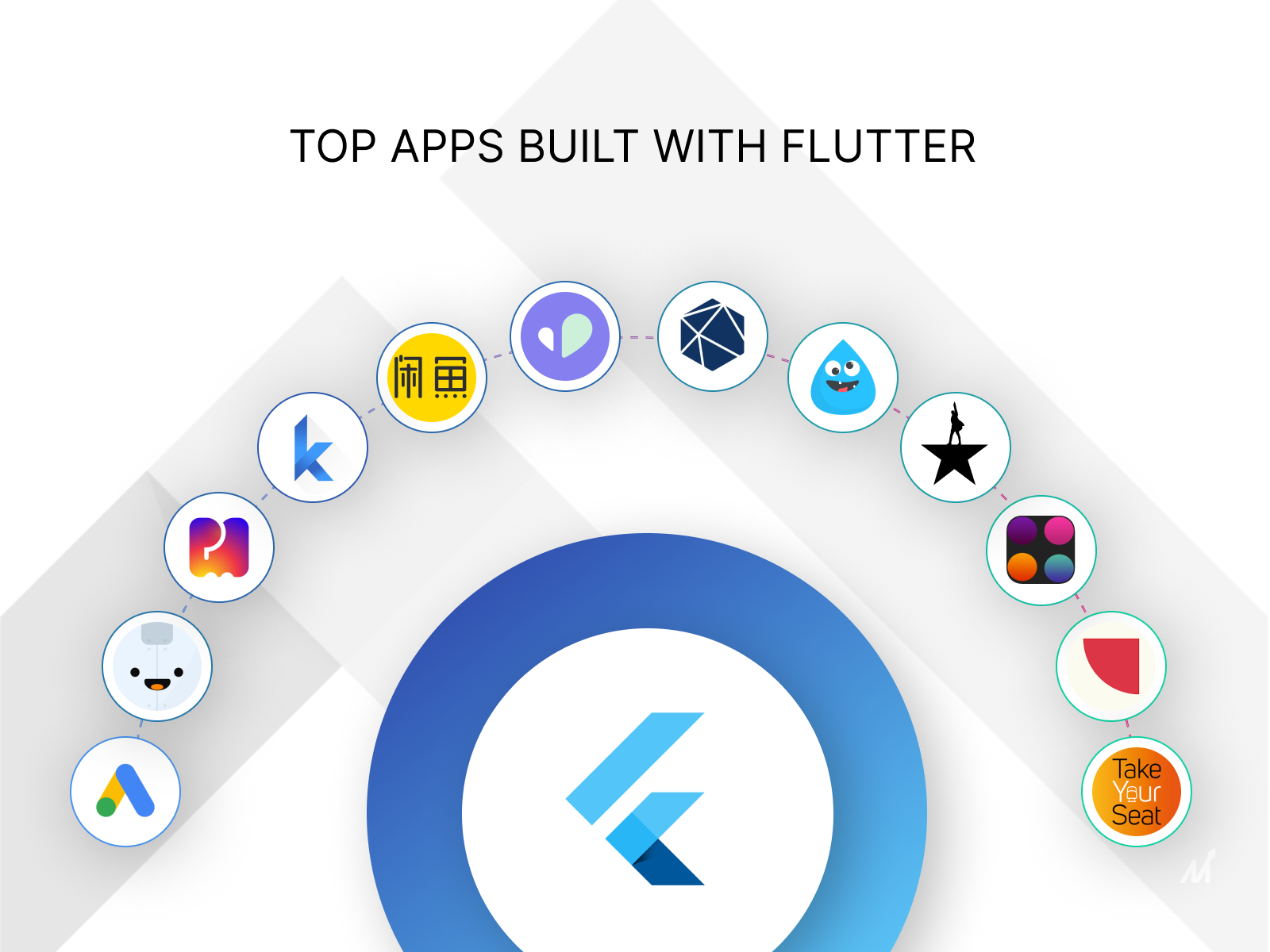 Apps Built With Flutter