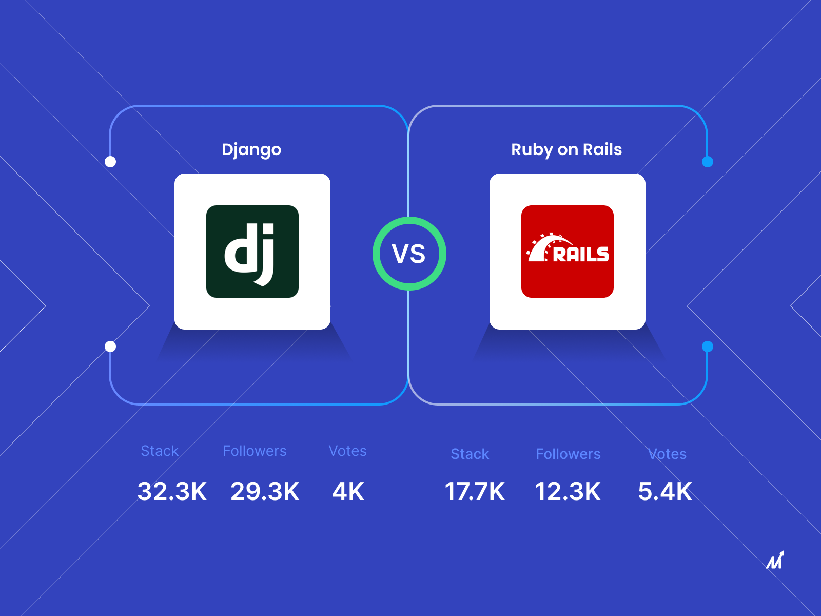 Ruby On Rails Vs Django: Which Framework Is Better For Your Business?