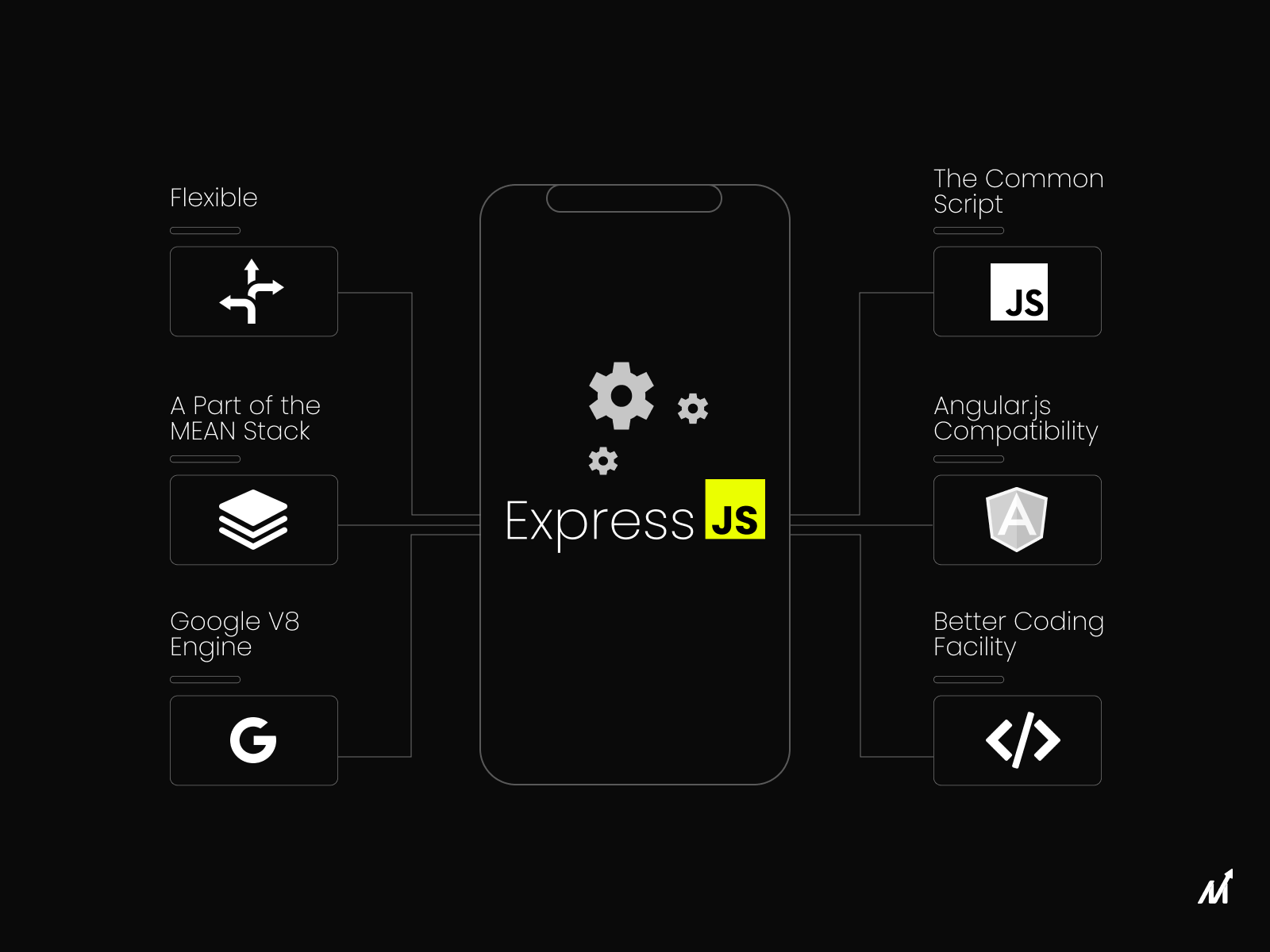 Express.js app development: Reasons