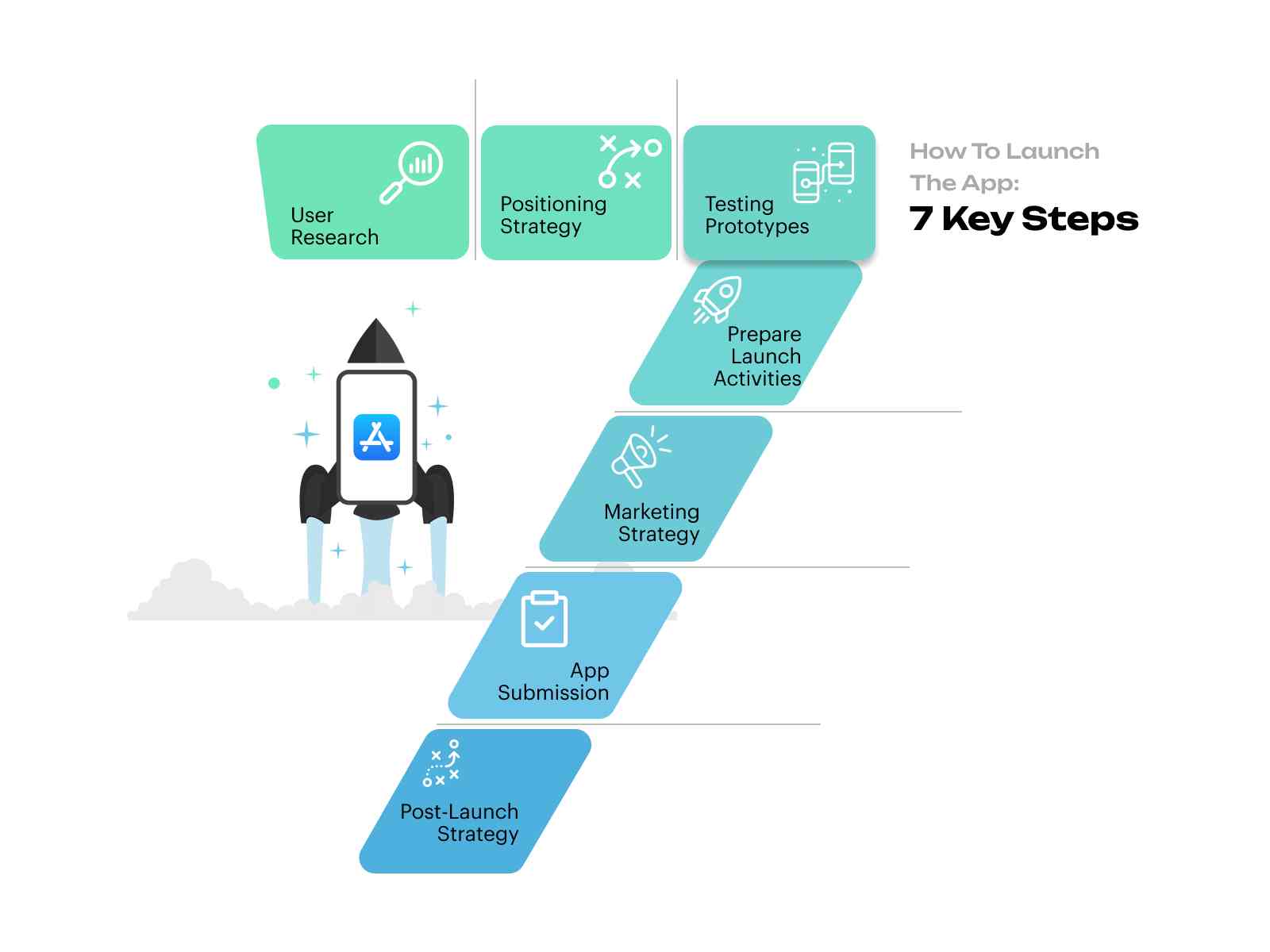 7 Steps To Launch App