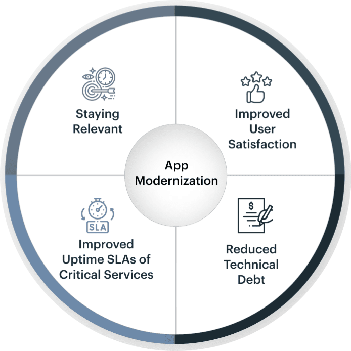 App modernization benefits