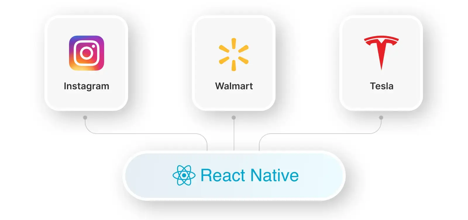 Apps Created with React Native
