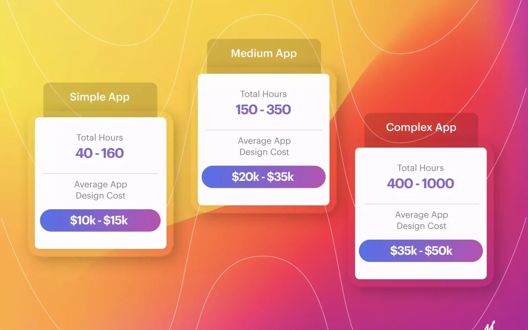 Mobile App Design Cost: How Much Does It Cost To Design An App?