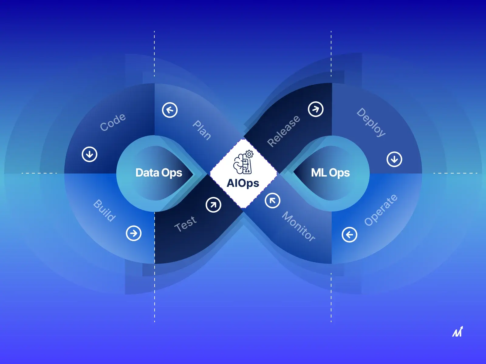 Elevating IT operations like never before_ AIOps