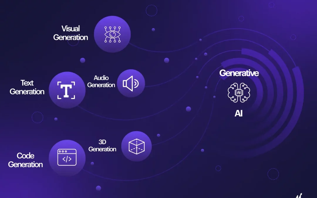 Revolutionizing Industries with Generative AI Applications