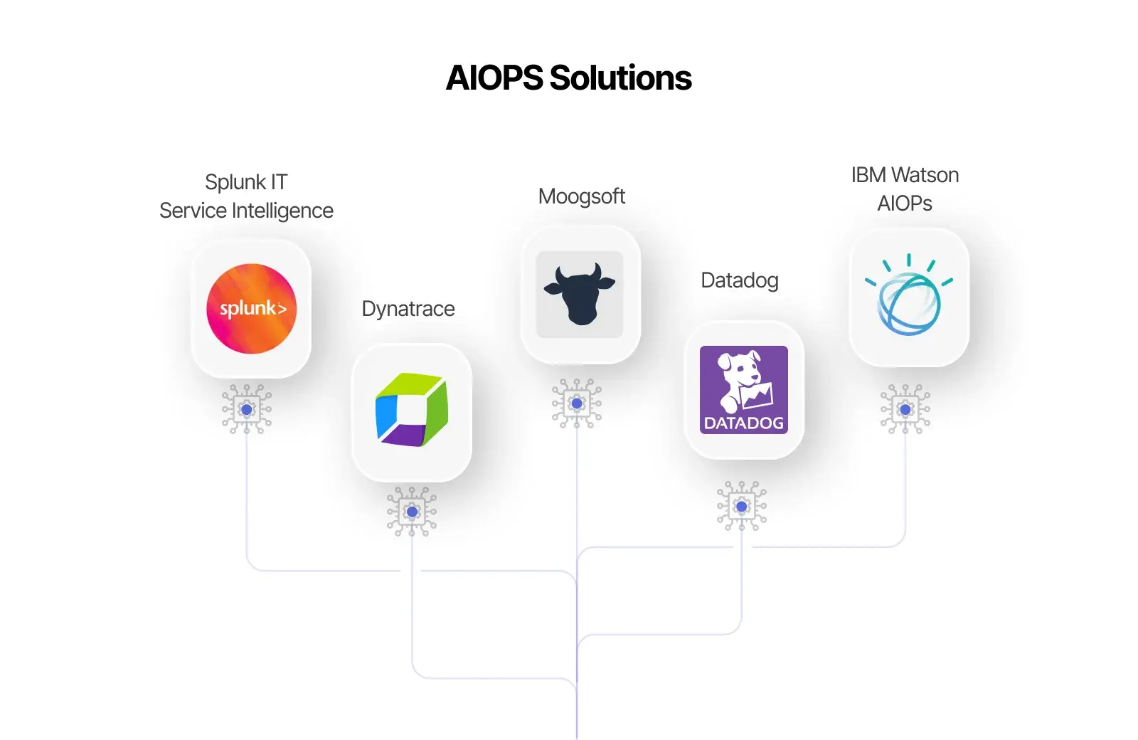 In-demand AIOPs solutions in the Market