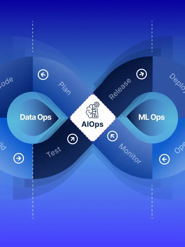 What happens in AIOps?- A brief note of its captivating framework