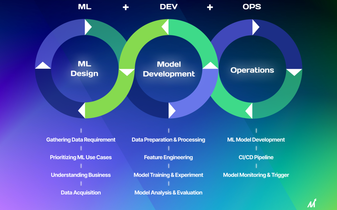 Achieving Success with MLOps Pipeline Integration