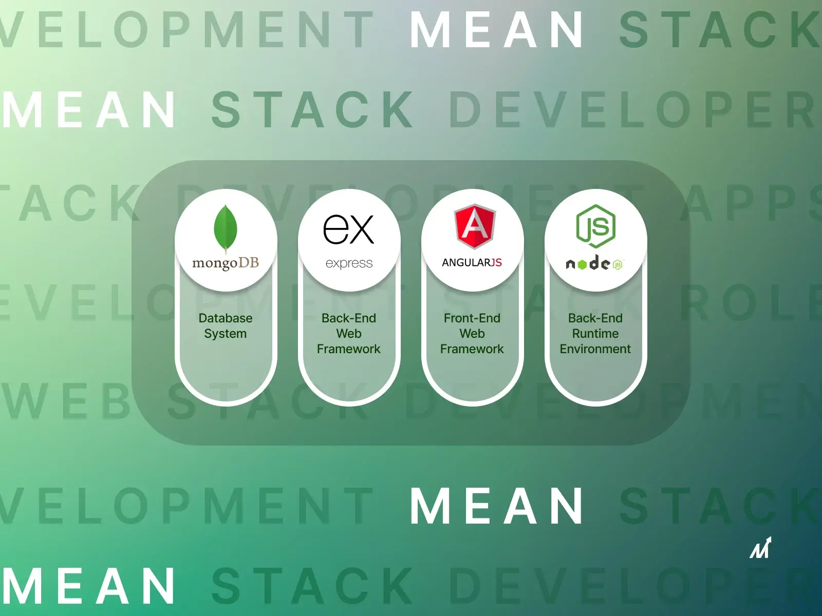 Empowering Web Apps_ The Role of Mean Stack Developers