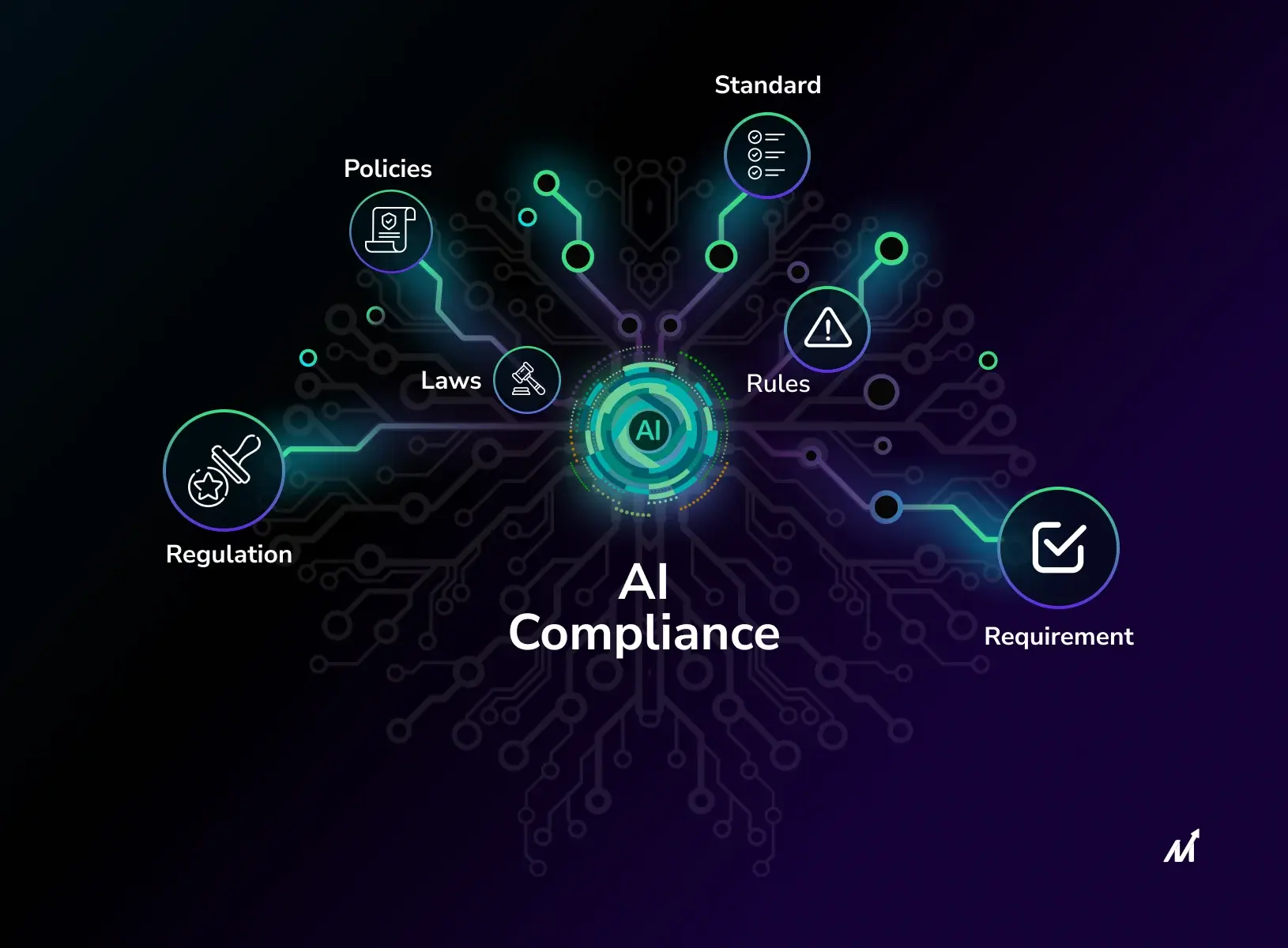 AI Compliance: Overcoming Challenges for AI Applications