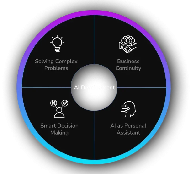 AI development benefits
