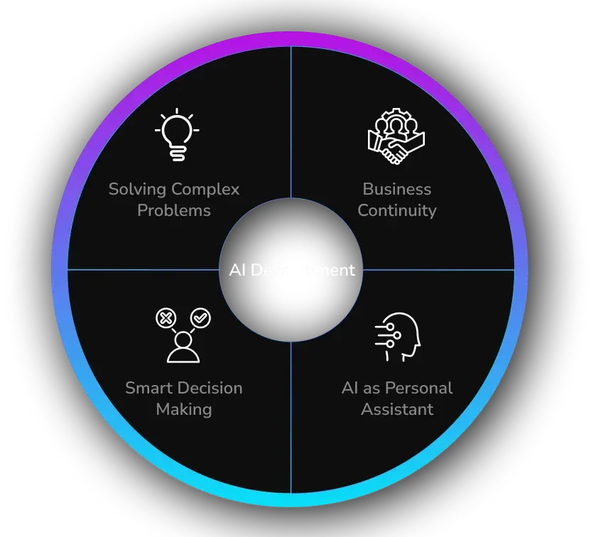 AI development services benefits