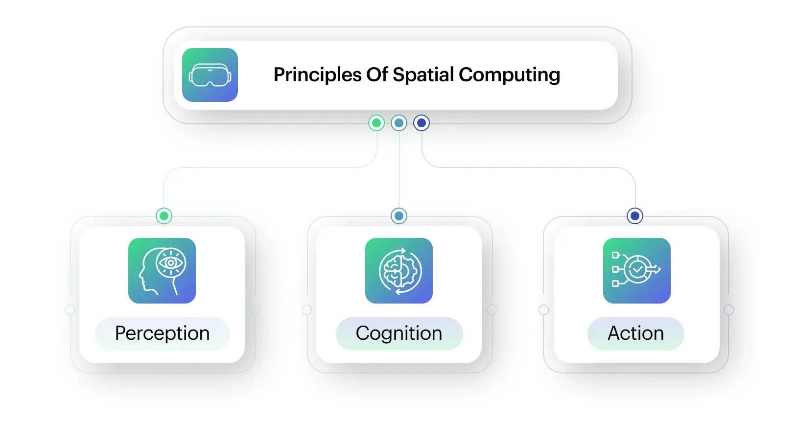 Principles of spatial computing