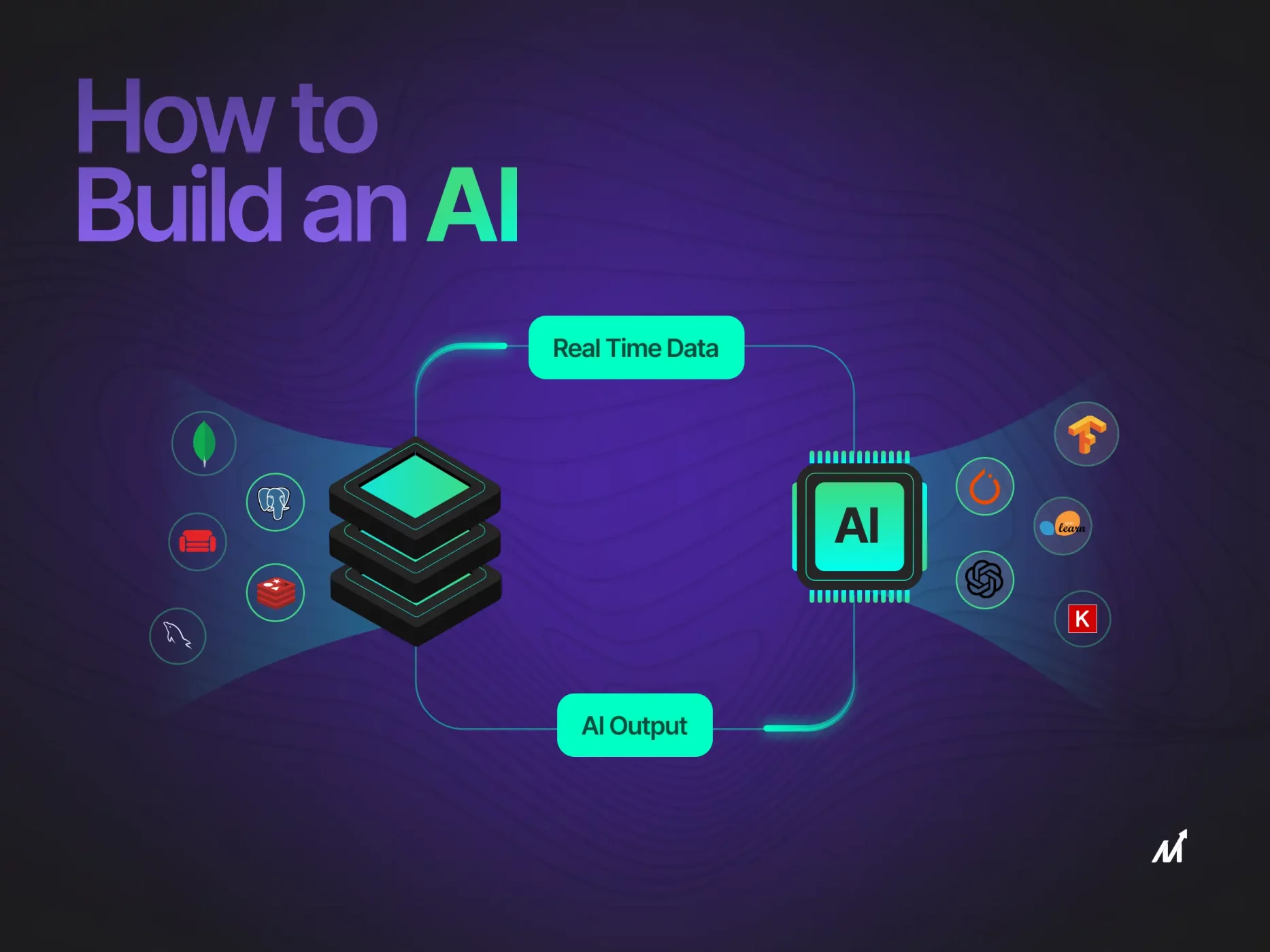 A Comprehensive Guide to Developing an AI System