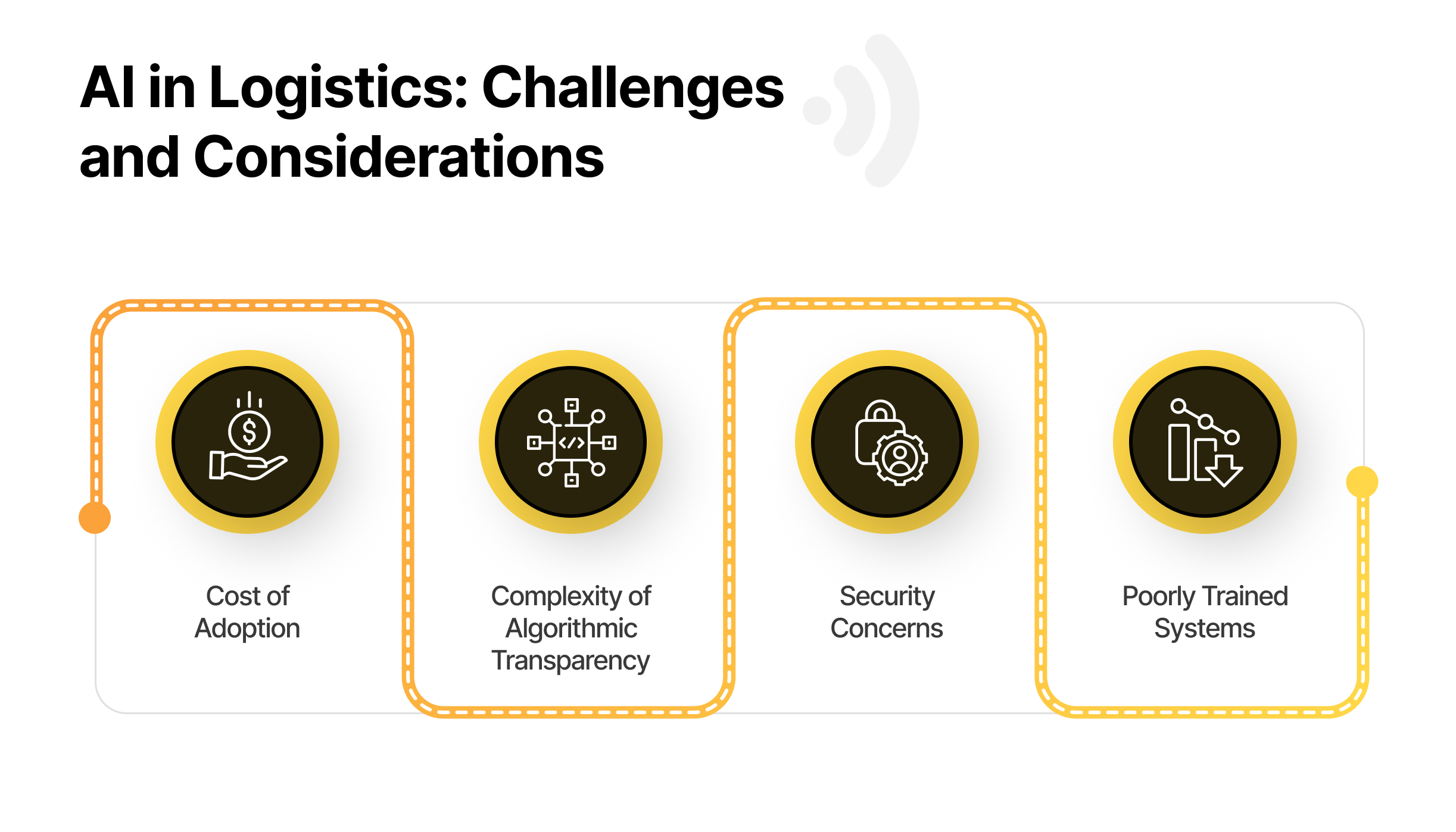 Ai in Logistics - challenges and considerations