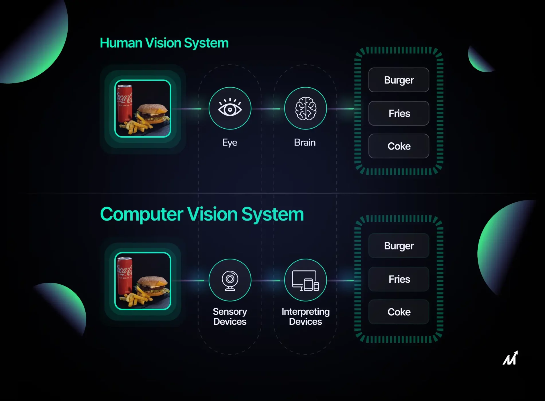 Architecting Computer Vision Applications: From Concept to Deployment