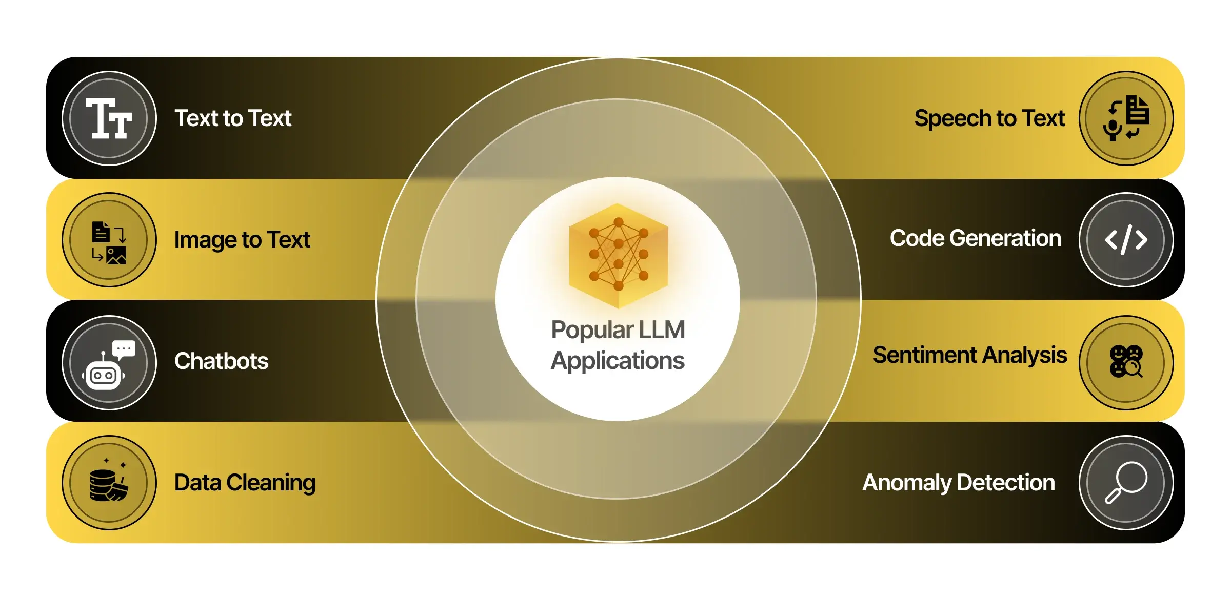 Popular LLM Applications