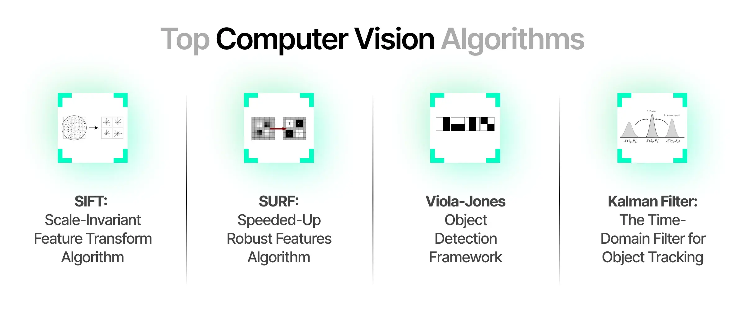 Computer Vision Algorithms
