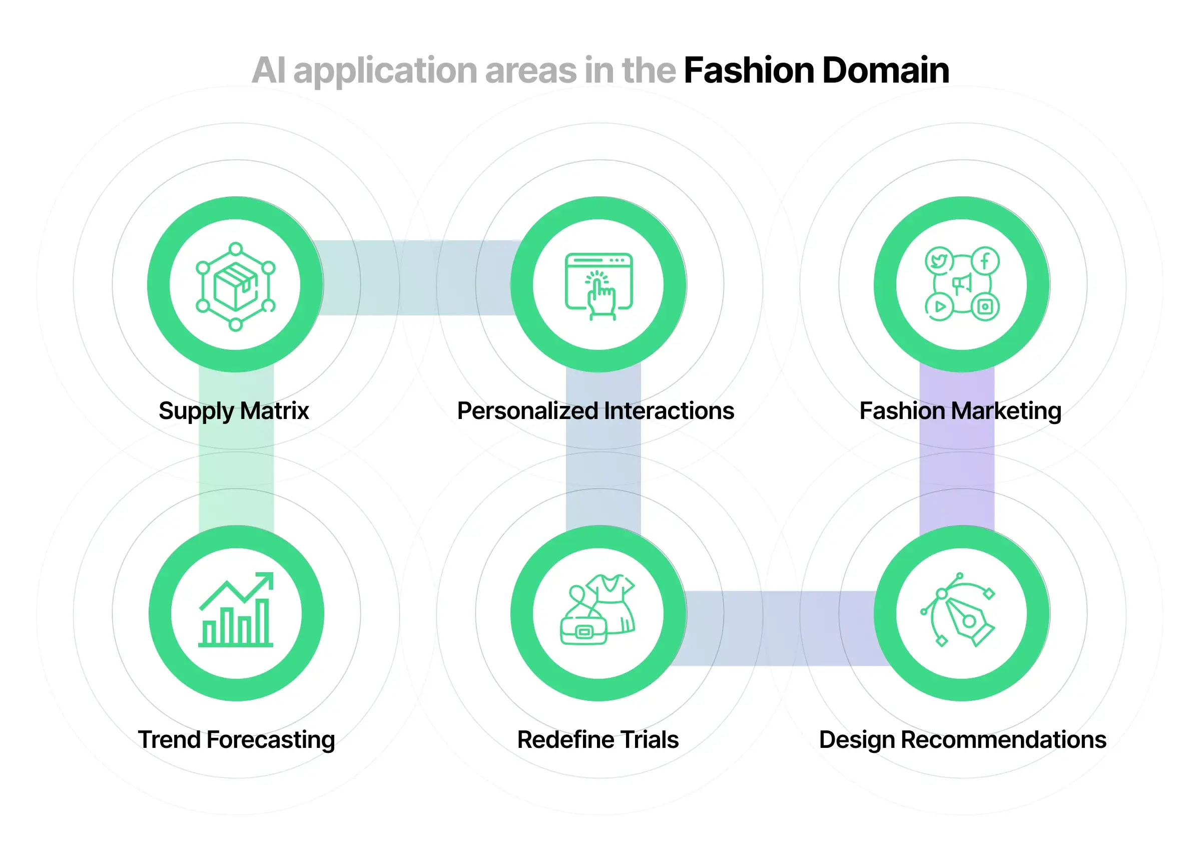 AI Application in Fashion industry