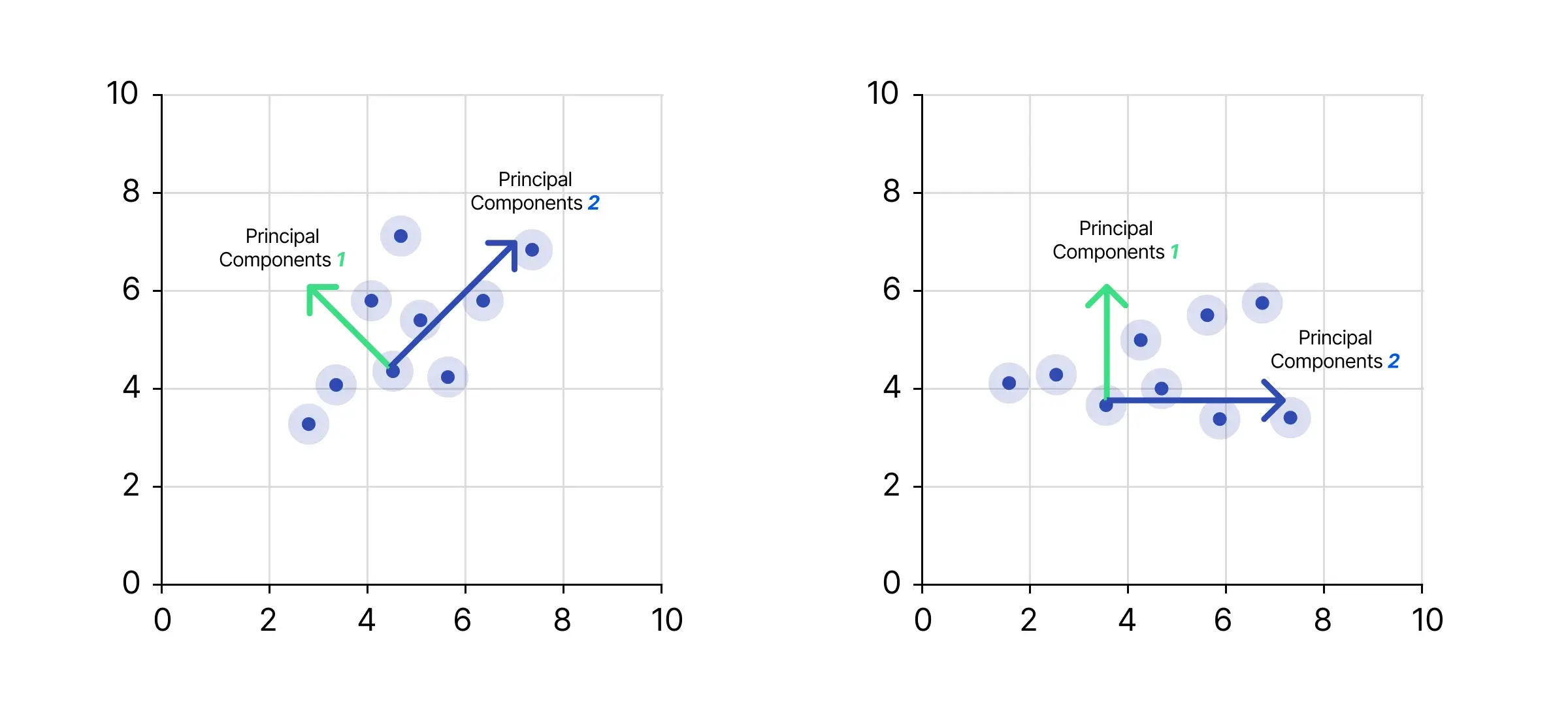 Principal Component Analysis (PCA)_ Simplifying Complexity