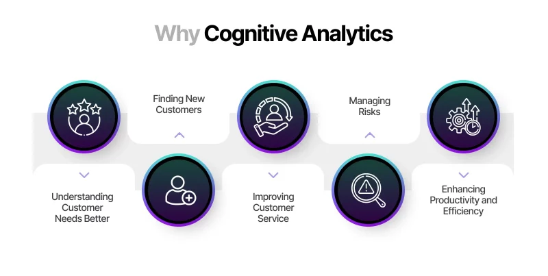 why cognitive analytics?