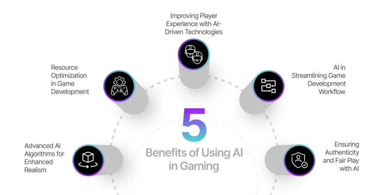 Benefits of Ai in Gaming