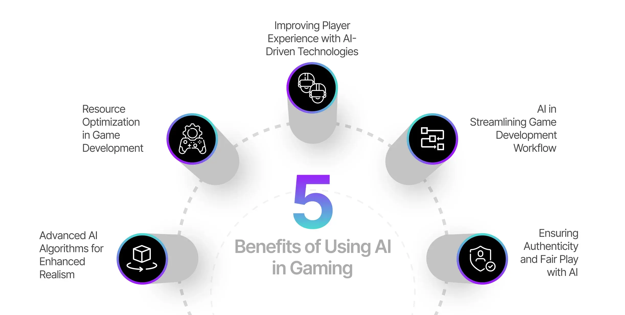 Benefits of Ai in Gaming