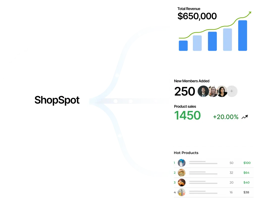 Dynamic Data Visualization-shopspot