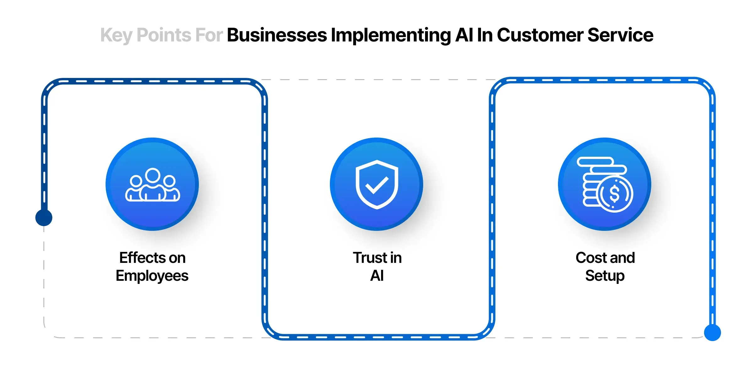 key points for implementing AI in customer service