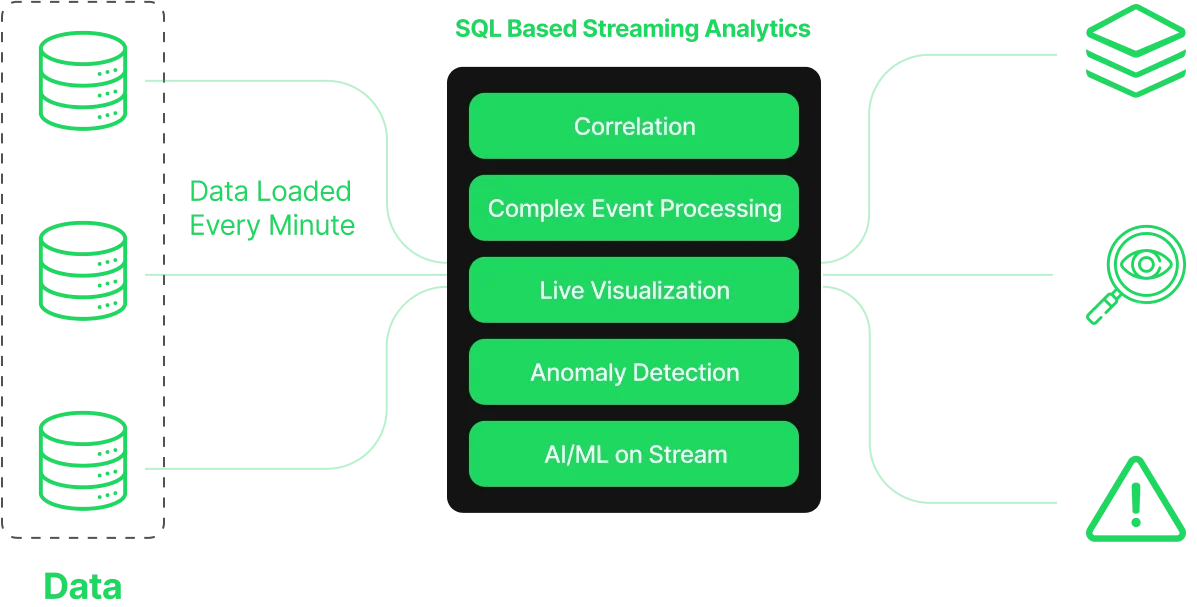 sys-Real-time Analytics